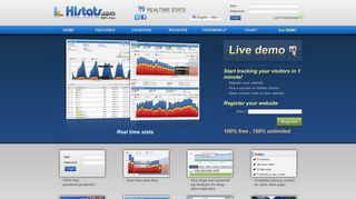 histats.com screenshot