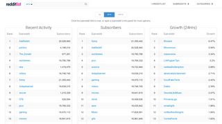 redditlist.com screenshot