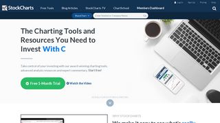 stockcharts.com screenshot