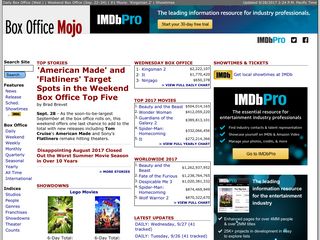 boxofficemojo.com screenshot