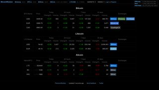 bitcoinwisdom.com screenshot