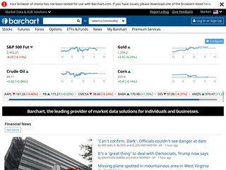 barchart.com screenshot